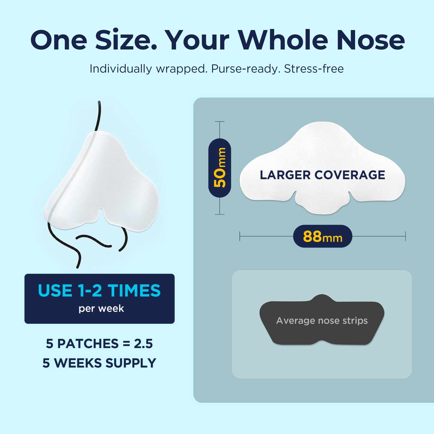LUNE & BE Overnight Nose Patch (5 Patches)